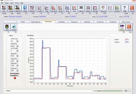 Computerized signature test graph showing complete control valve health condition scan